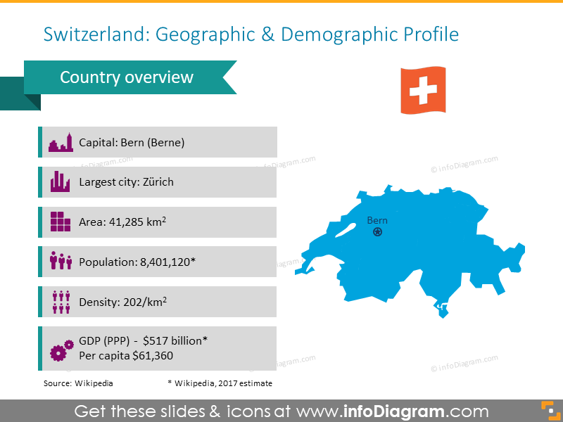 Switzerland Geographic & Demographic Profile Map - infoDiagram