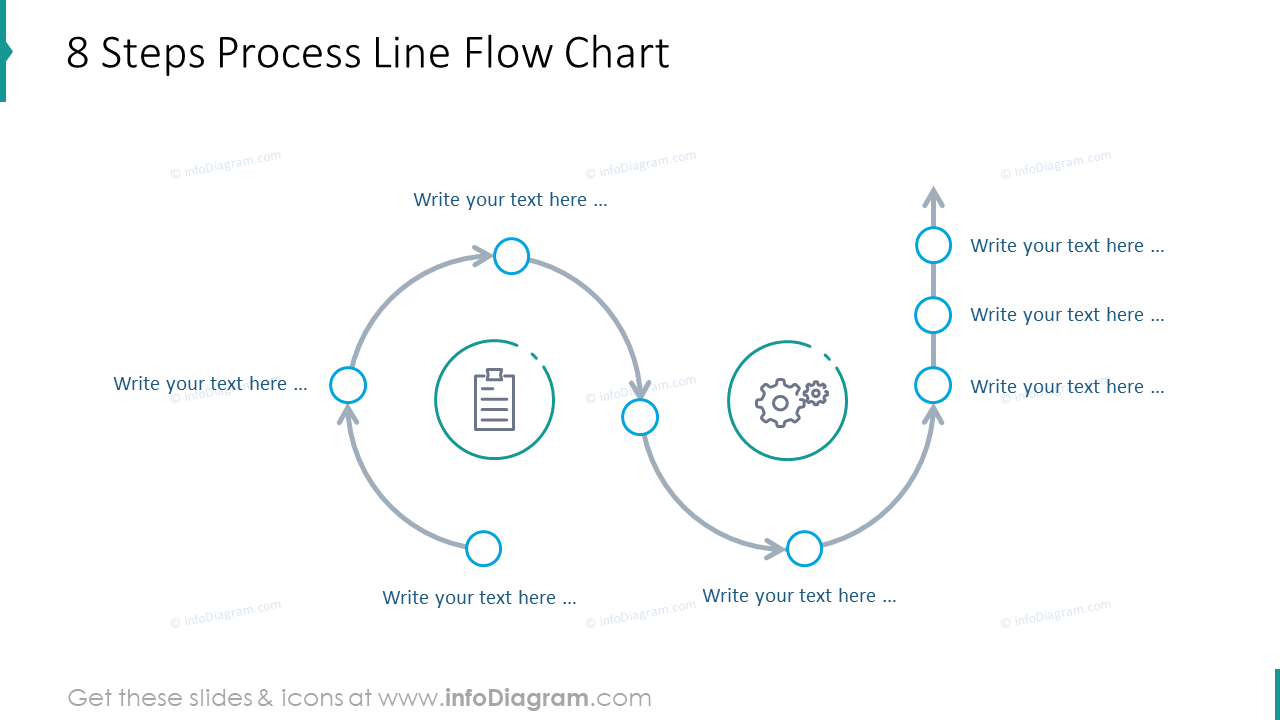 Diagramme de flux de processus en huit étapes