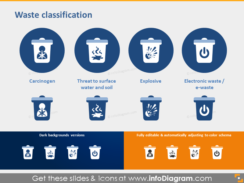 Classification des déchets - Cancérogène, Explosif, Déchets électroniques