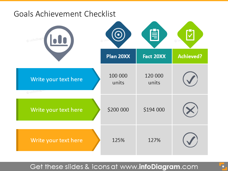 Modelo de PPT de Relatório de Checklist de Referência de Metas