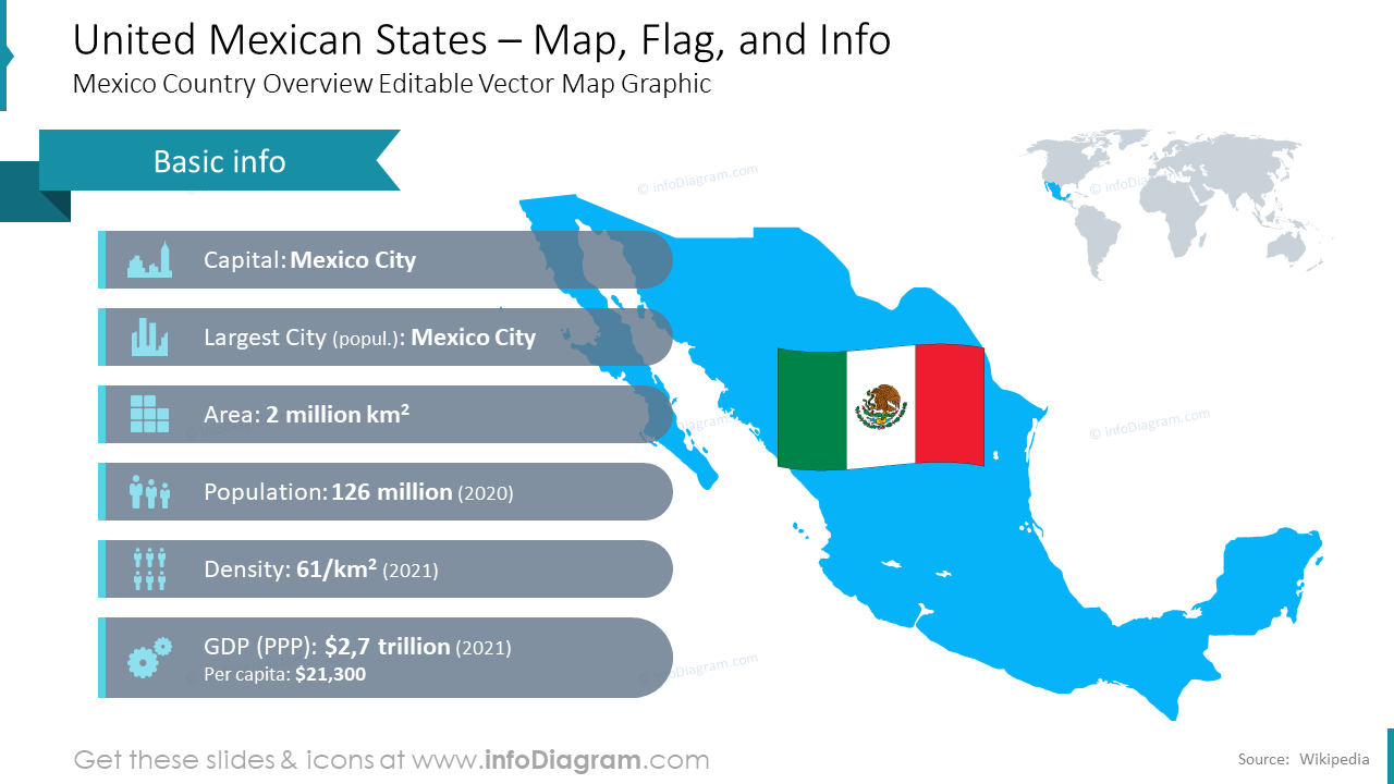 Mexico ppt flag statistics gdp icons