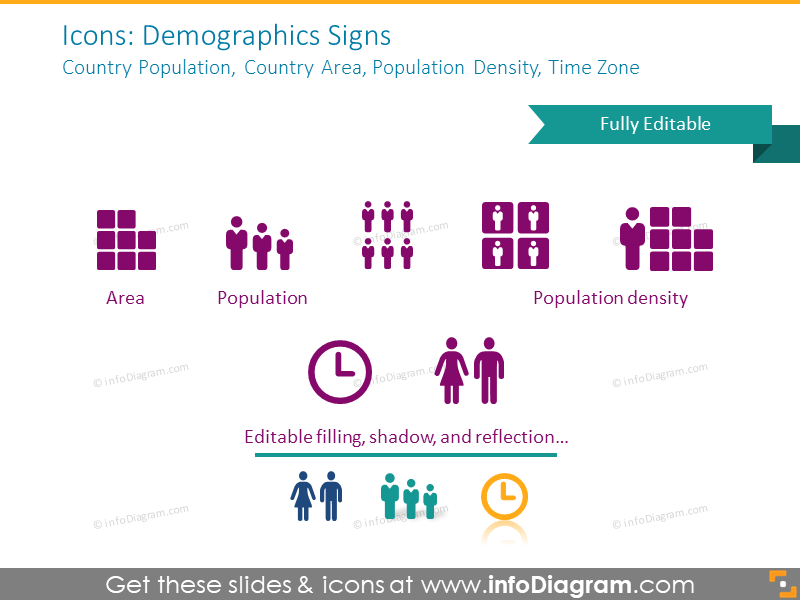 Demographic signs