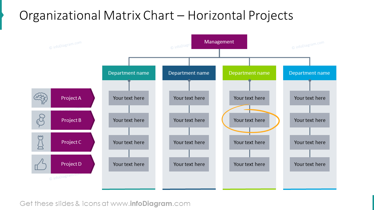 Plantilla de Diagrama de Matriz Organizacional: Proyectos Horizontales