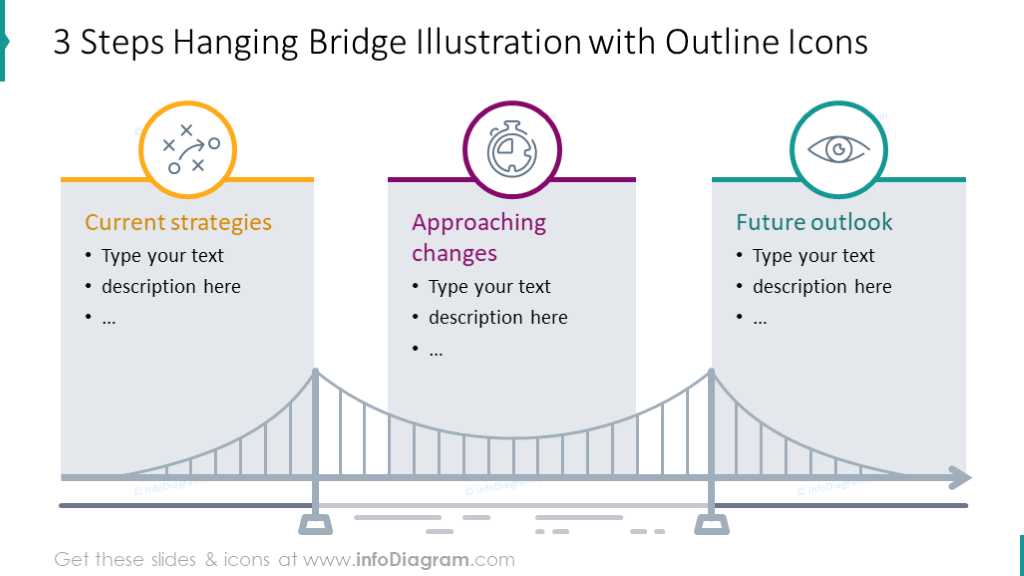 Drei Schritte Hängebrücke Illustration mit Symbolen und Beschreibung