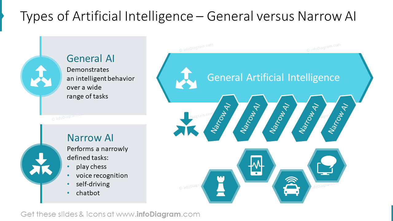 Tipos de Inteligencia Artificial – IA General versus IA Estrecha