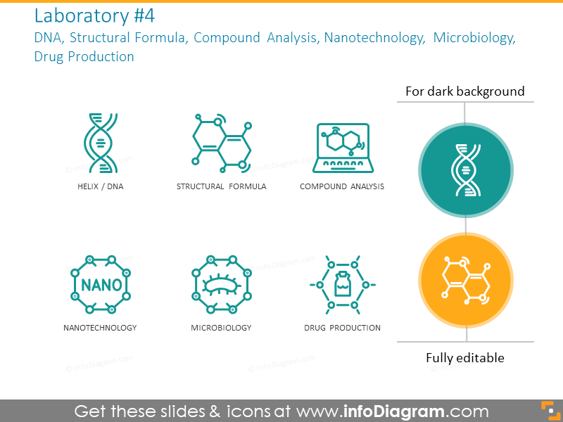 DNA, Strukturformel, Verbindungsanalyse, Nanotechnologie, Mikrobiologie