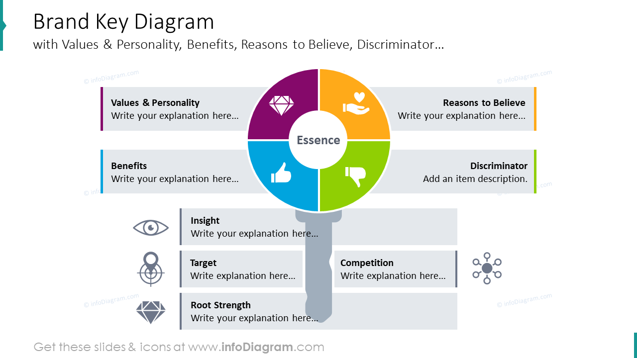Brand Key Diagram