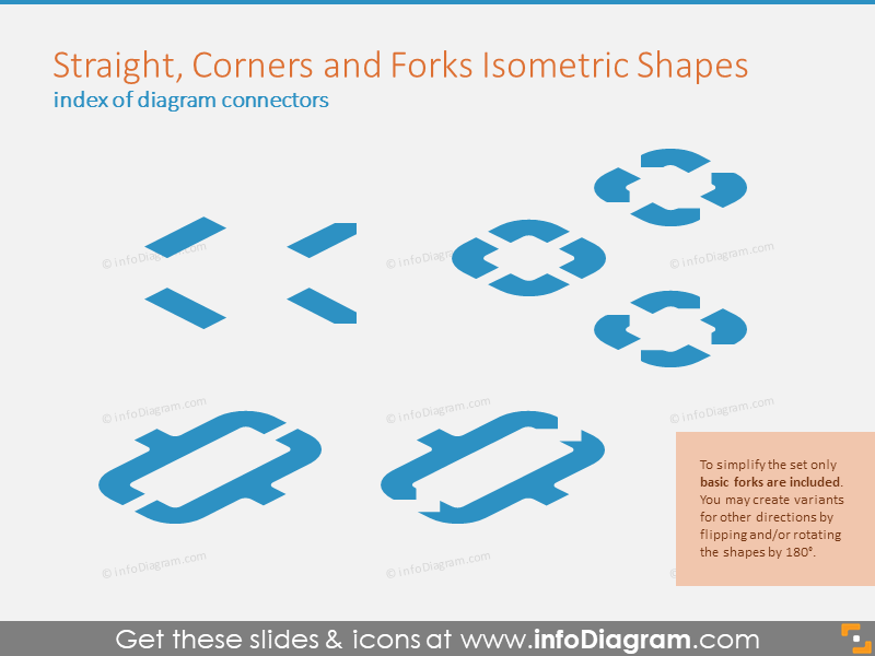Lignes droites, coins et fourches - Formes isométriques 3D
