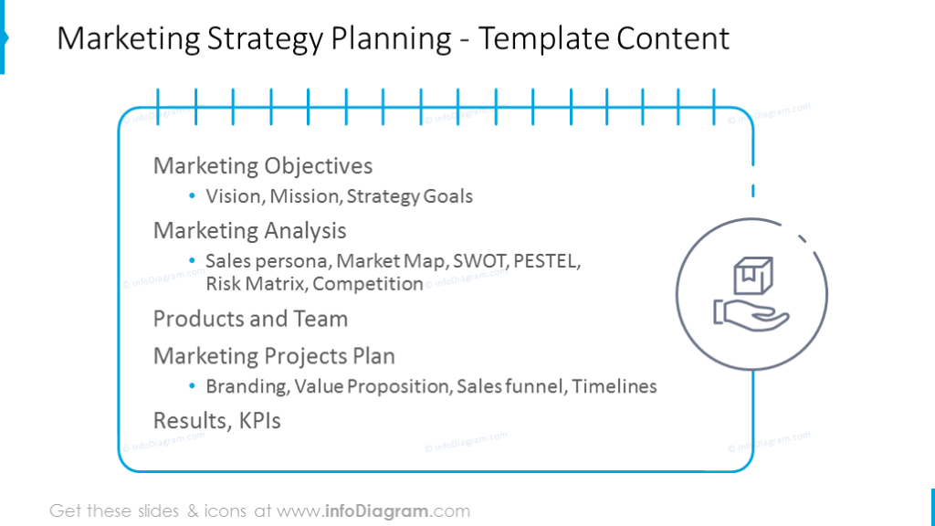 Planificación de estrategia de marketing: plantilla de contenido