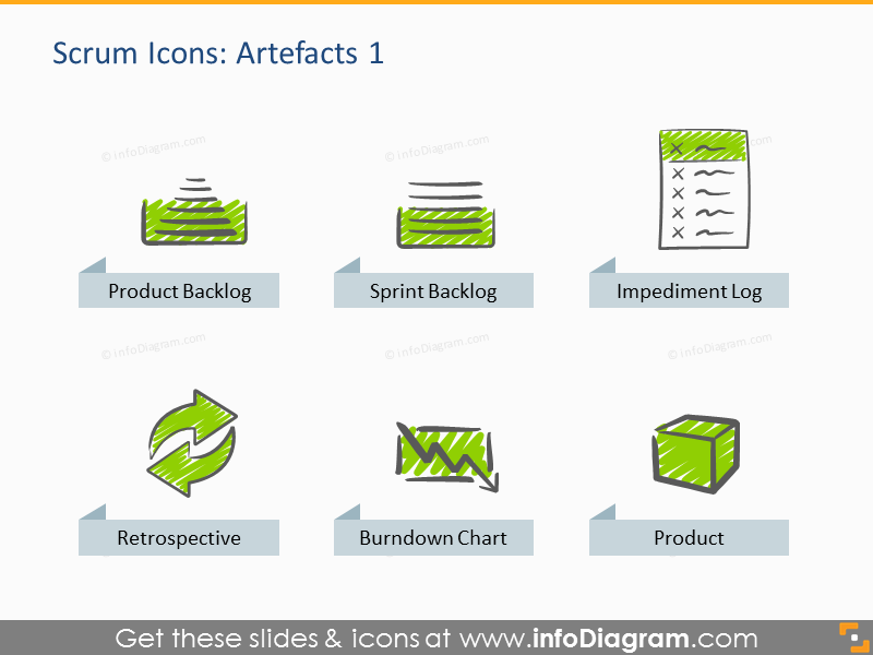 Plantilla de presentación de Proceso Scrum y Artefactos (iconos de PPT)