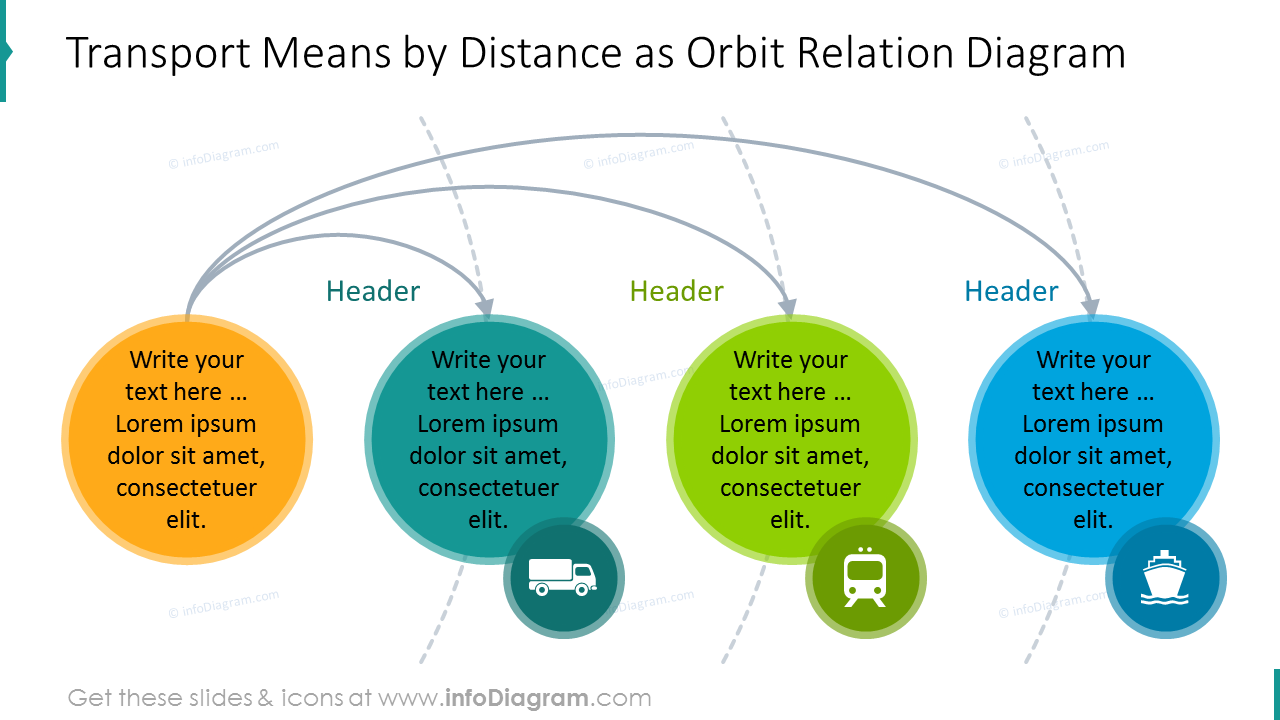 Diagramme de relation d’orbite des moyens de transport par distance