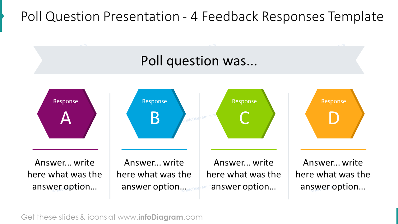 Réponses aux questions de sondage (Modèle PPT) - infoDiagram