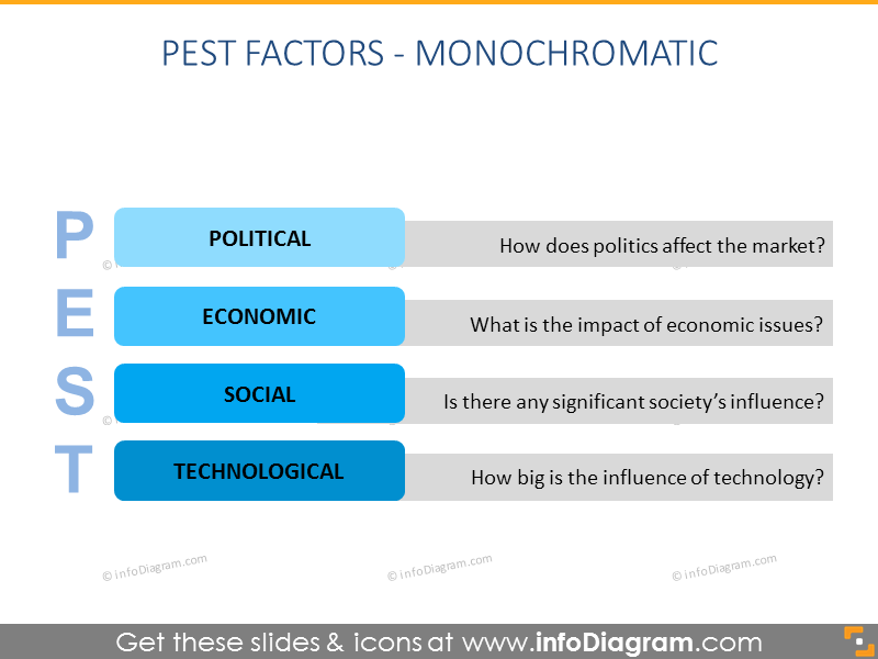 Descriptions des facteurs PEST - infoDiagram