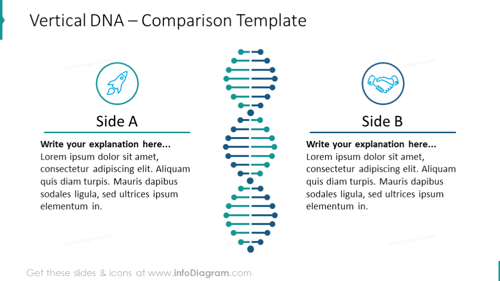 Graphique de comparaison illustré avec des graphiques d'ADN verticaux