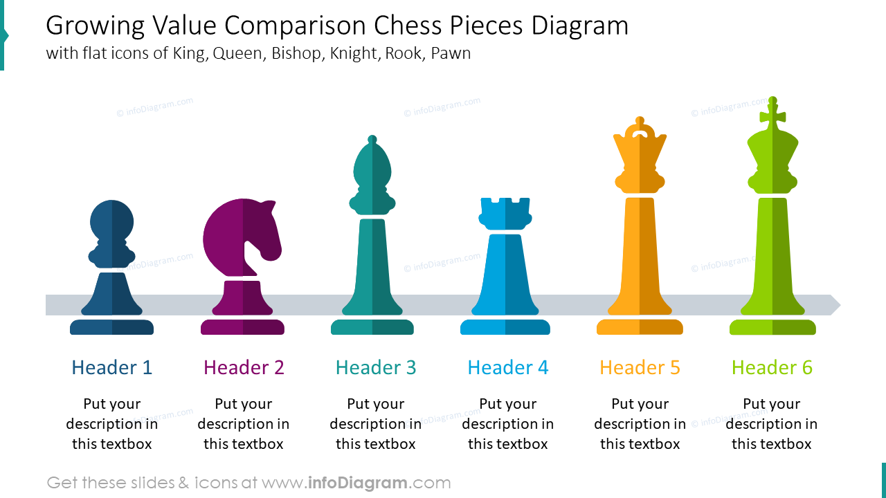 Diagramme d'échecs de comparaison de valeur croissante avec des icônes plates.
