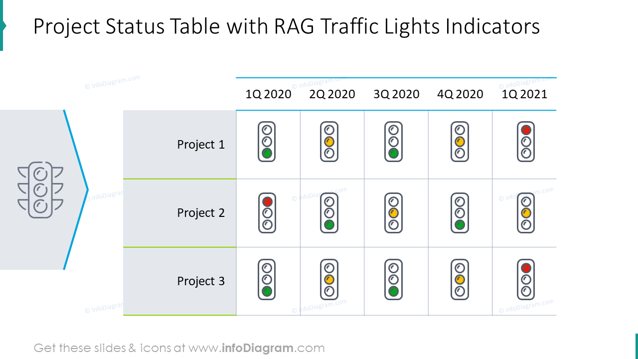 Projektstatus-Tabelle mit RAG-Ampelvorlage