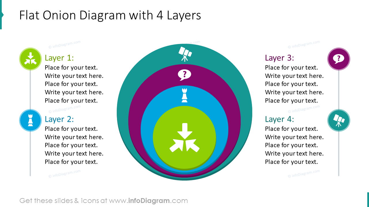 Flat onion diagram with 4 layers