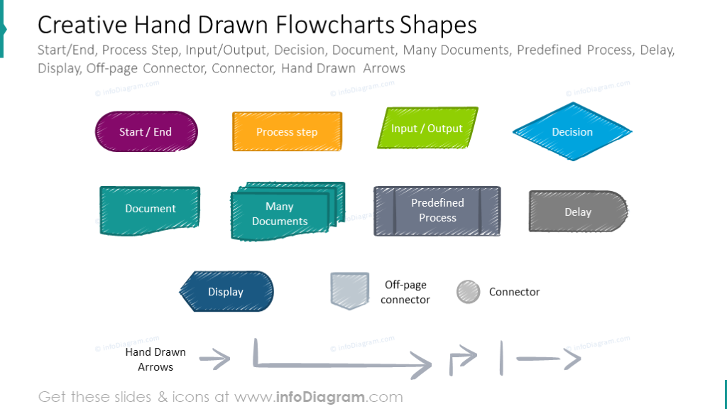 Ejemplo de conjunto de formas de diagramas de flujo