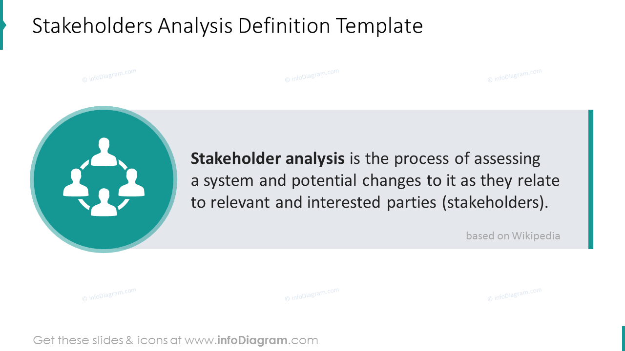Folie zur Definition der Stakeholder-Analyse