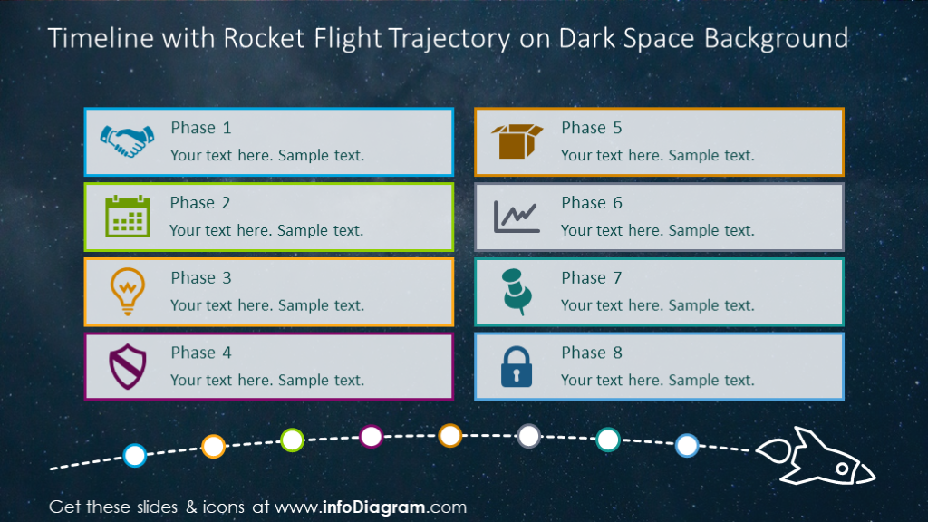 Horizontal timeline shown with rocket trajectory on a dark background