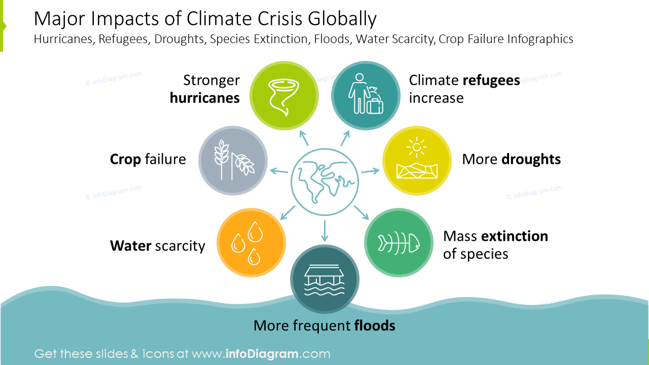Plantilla de PPT sobre los Impactos Mayores de la Crisis Climática