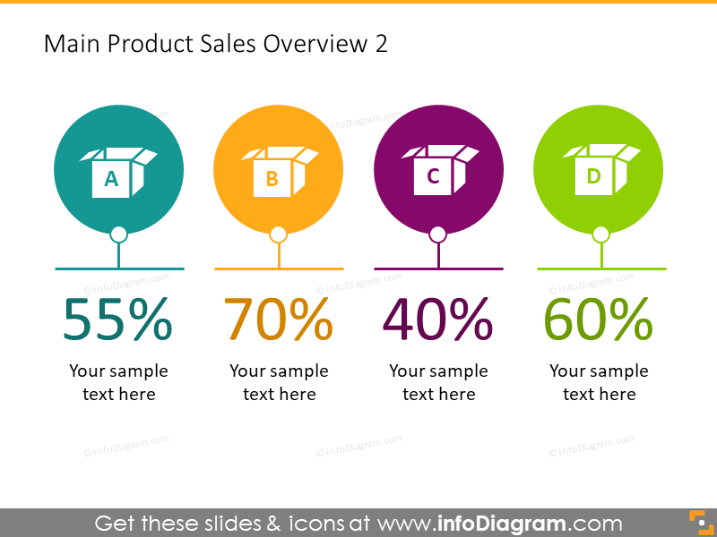 Yearly Business Review Presentation Template (PPT icons and tables)