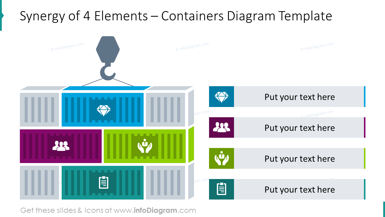 Synergie de 4 éléments représentée par un diagramme de conteneurs.