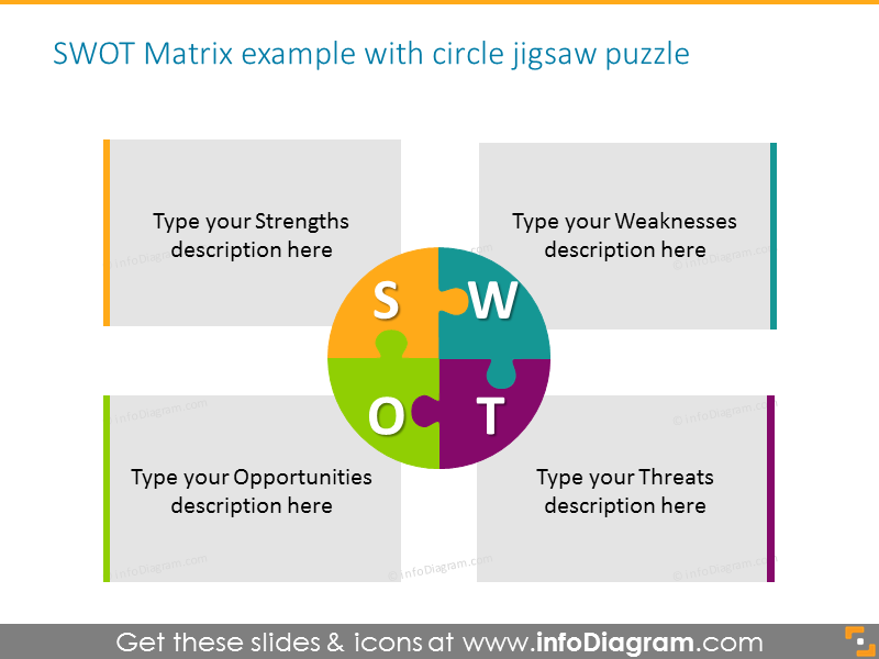 SWOT-Matrix Beispiel mit Kreis-Puzzle und Textfeldern