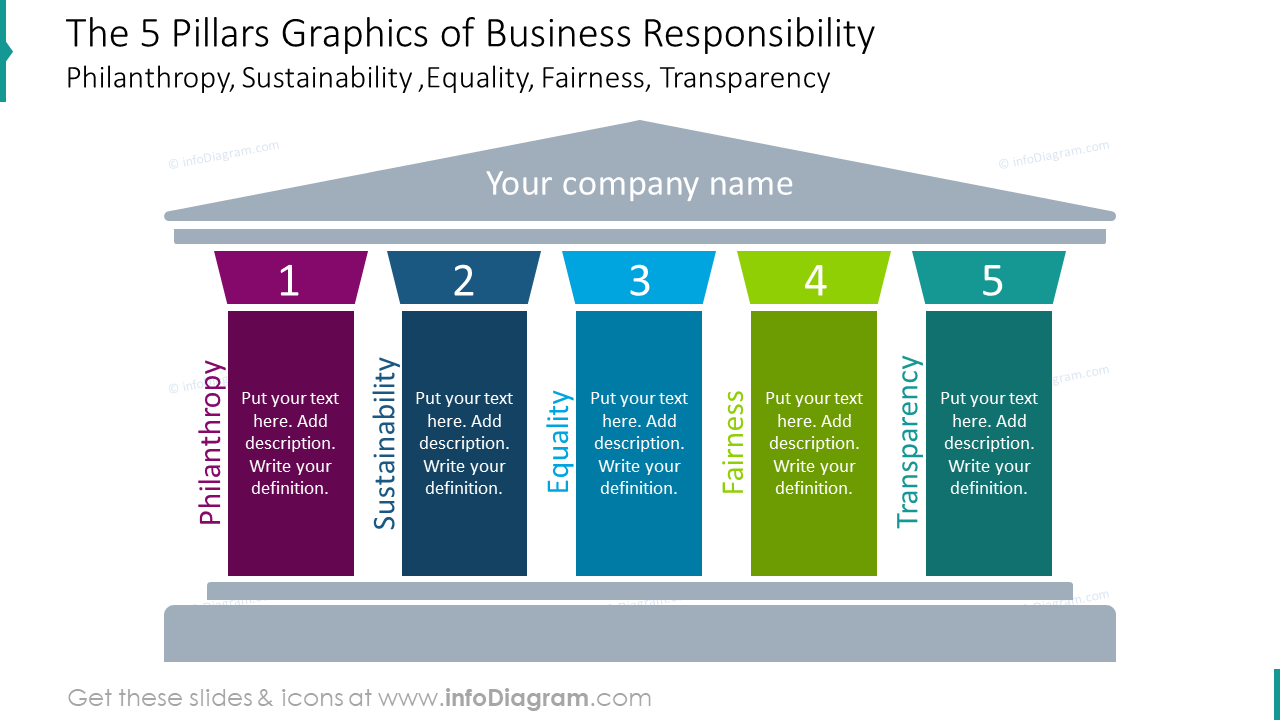 5 Pilares de las Responsabilidades Empresariales (Plantilla PPT) - infoDiagram