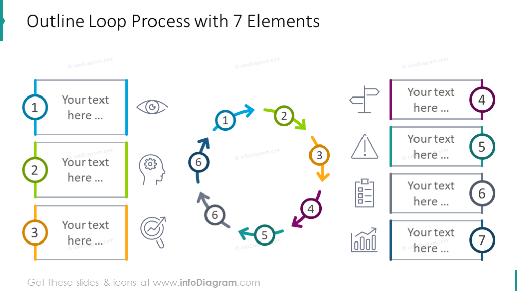 7 elements loop process chart