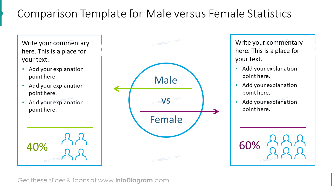 Modèle de comparaison des statistiques hommes vs femmes
