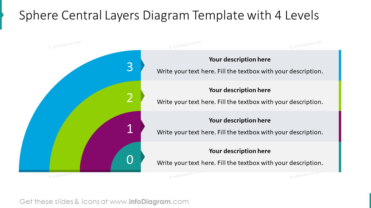 Sphere central layers diagram slide with 4 levels