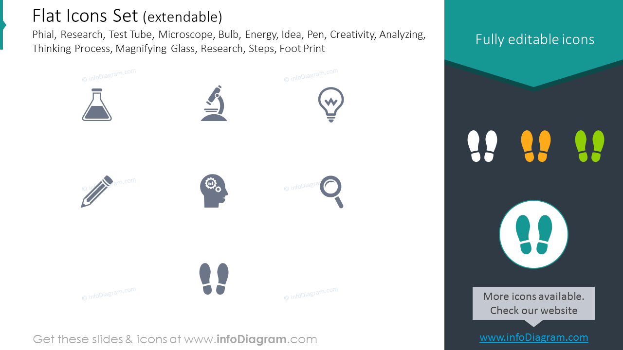 Icons Set: Phial, Research, Test Tube, Microscope, Energy, Foot Print