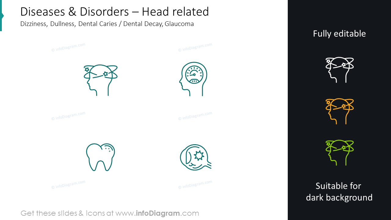 Diapositive liée à la tête : vertige, lourdeur, caries dentaires