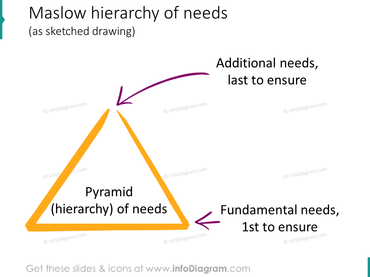 maslow hierarchy pyramide icons ppt clipart