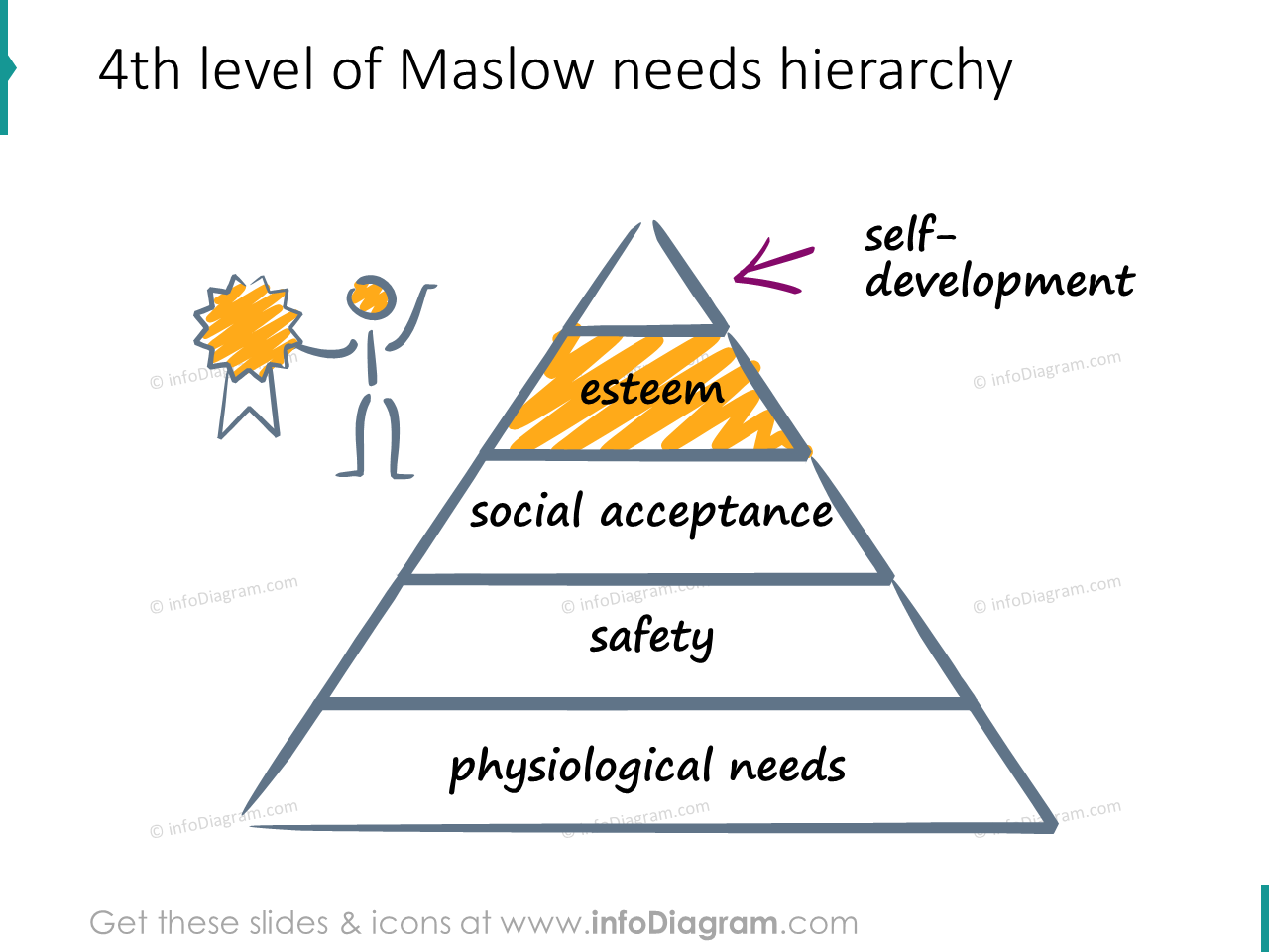 self esteem need maslow hierarchy scribble icons ppt clipart