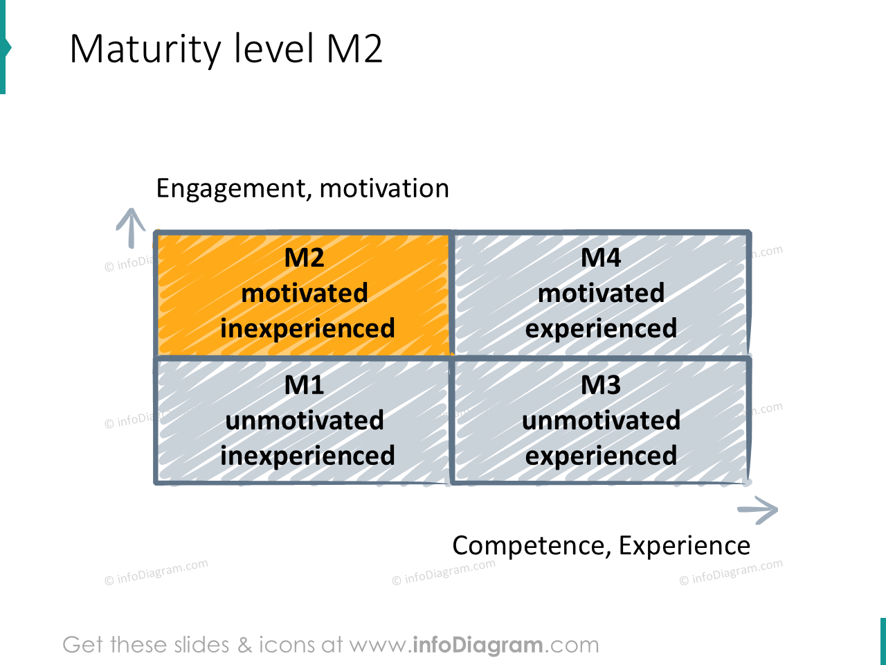 motivated inexperienced maturity level icons ppt clipart