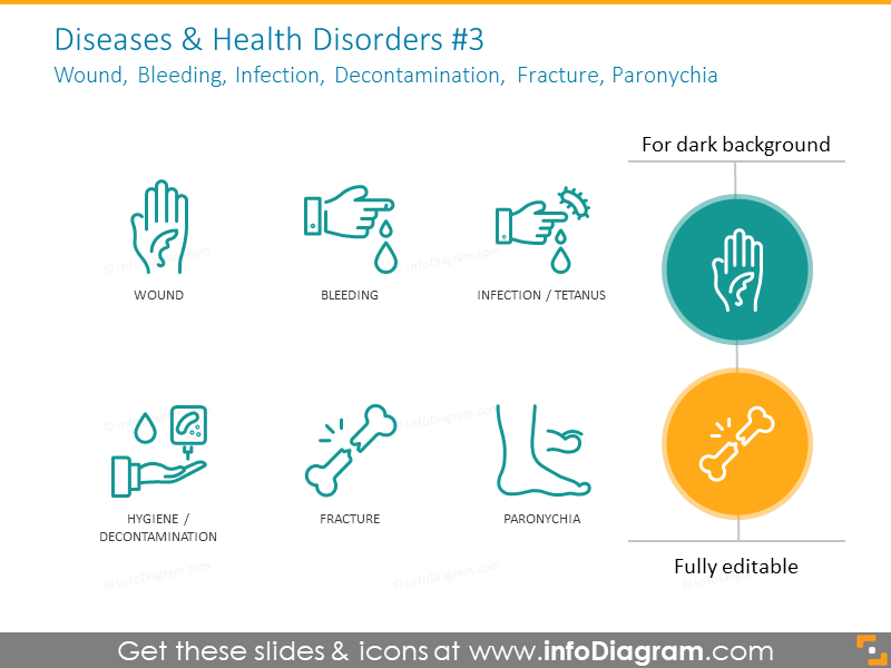 Wound, bleeding, infection, decontamination, fracture, paronychia