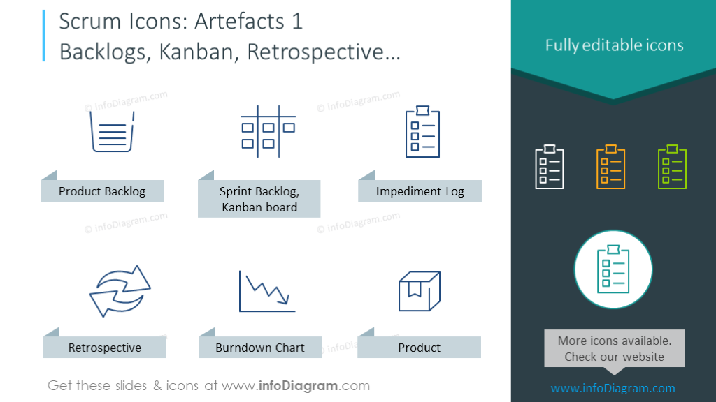 Artefakte von Agile | Beispiele für Agile Scrum Artefakte PPT