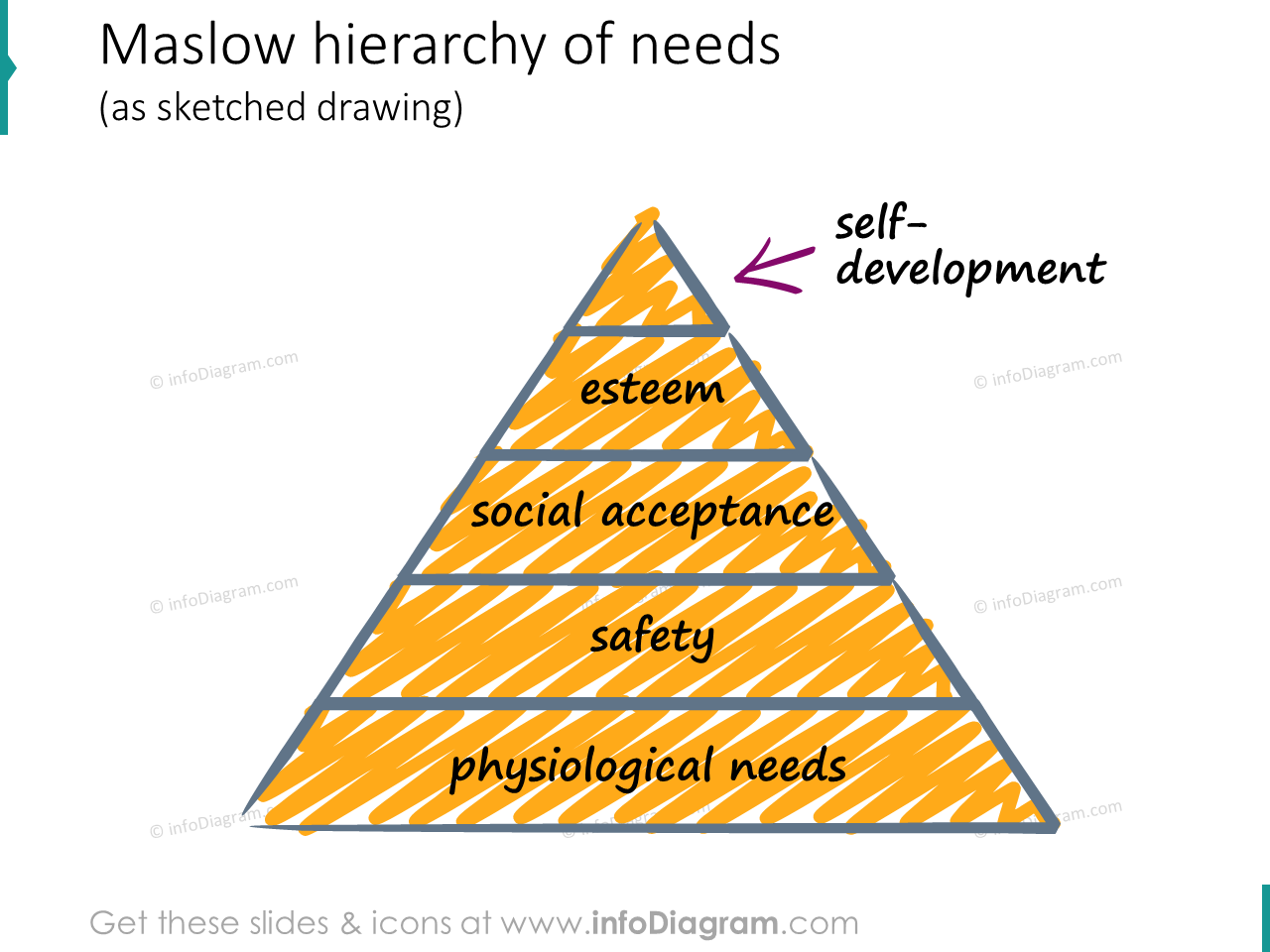 pyramide de la hiérarchie de Maslow gribouillage 5 niveaux icônes clipart ppt