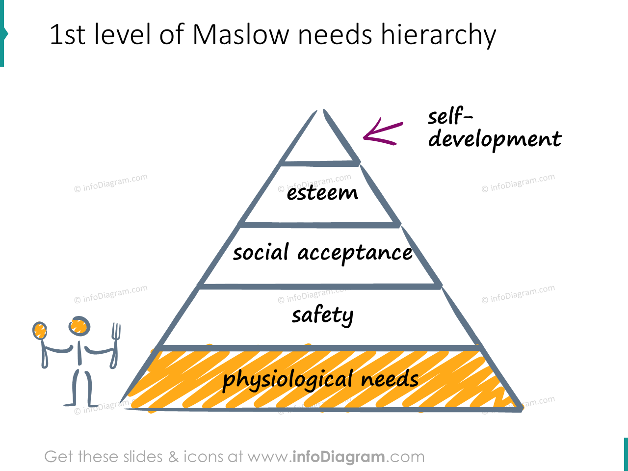 necessidade fisiológica ícones rabiscados hierarquia de Maslow clipart ppt