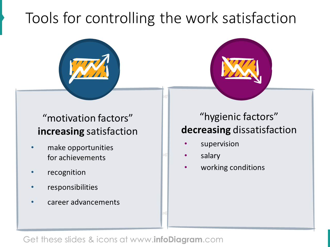 outils de motivation de satisfaction au travail icônes ppt clipart