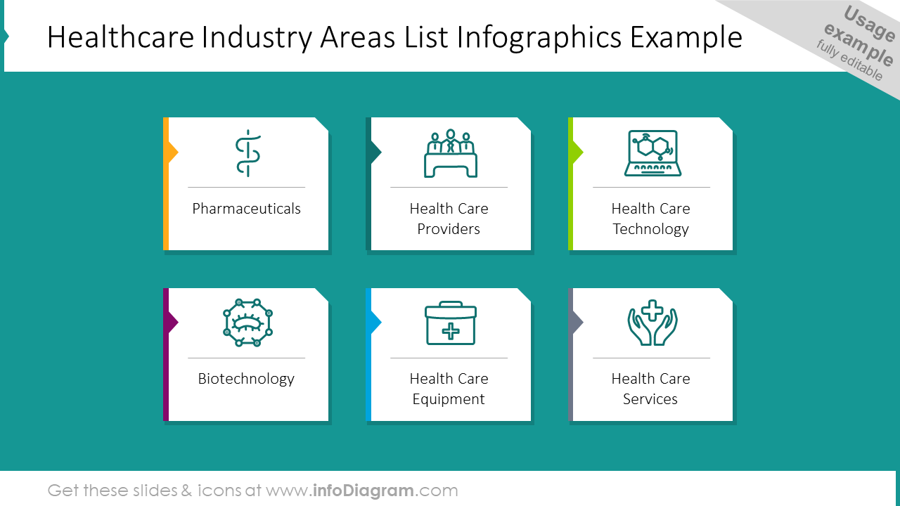 Liste des domaines de l'industrie de la santé infographies
