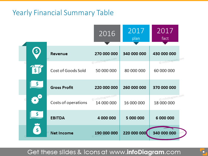 Yearly Financial Business Review Template