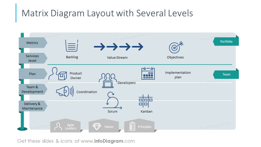 Layout-Folie des Matrixdiagramms, dargestellt in mehreren Ebenen