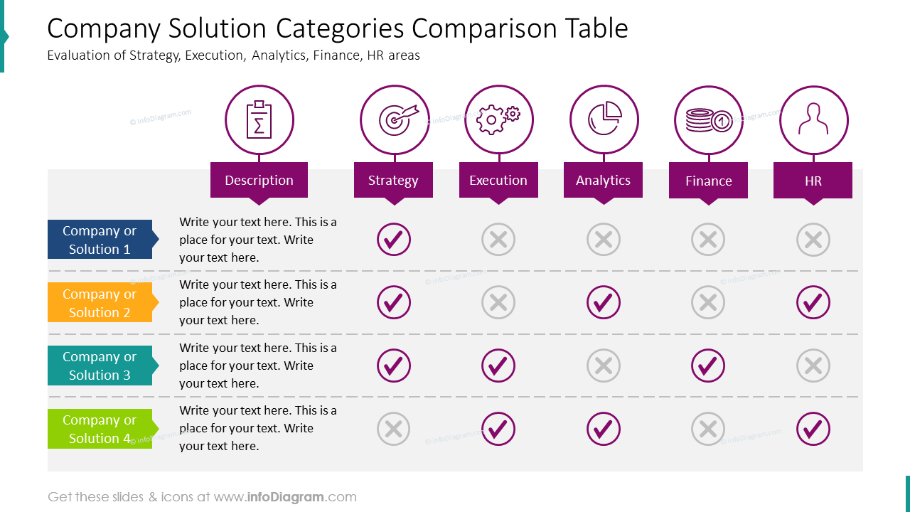 Tableau de comparaison des catégories de solutions d'entreprise