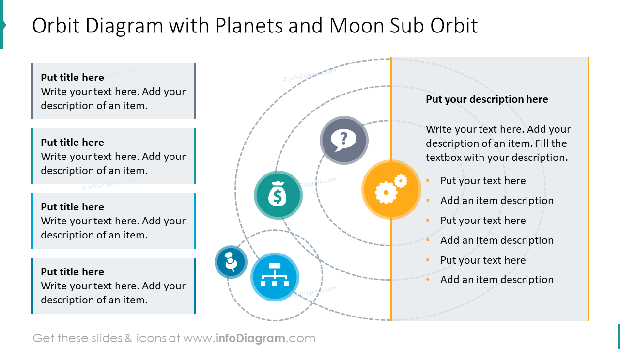 Diagrama de órbita con planetas y subórbita de la luna