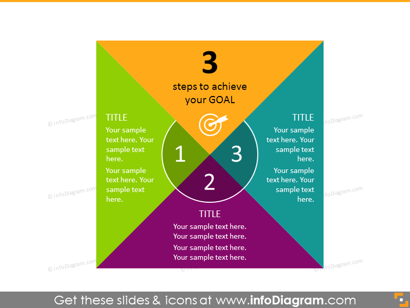square diagram for project planning - 3 steps to achieve goals with illustrative icon
