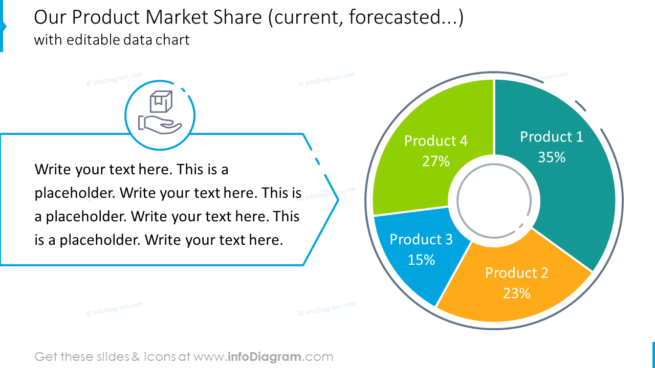 Cuota de Mercado del Producto (Plantilla PPT) - infoDiagram