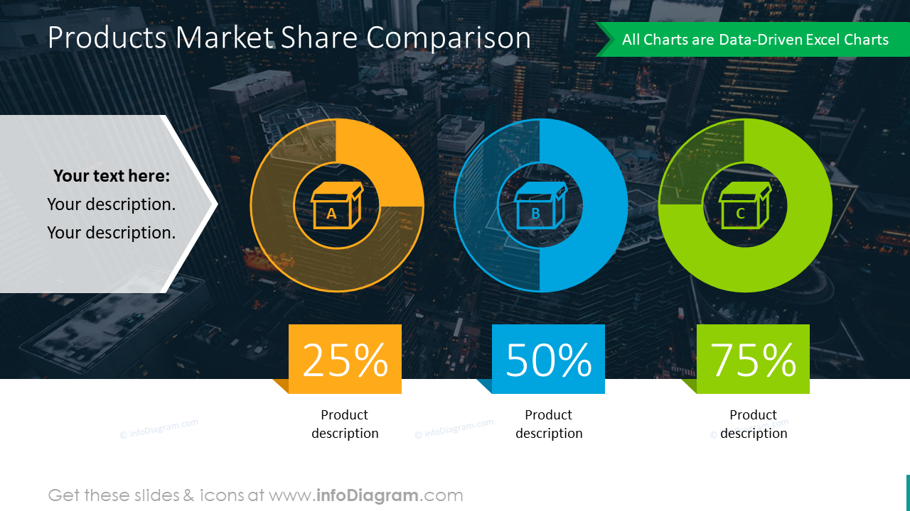 Gráficos de comparación del mercado de productos en números